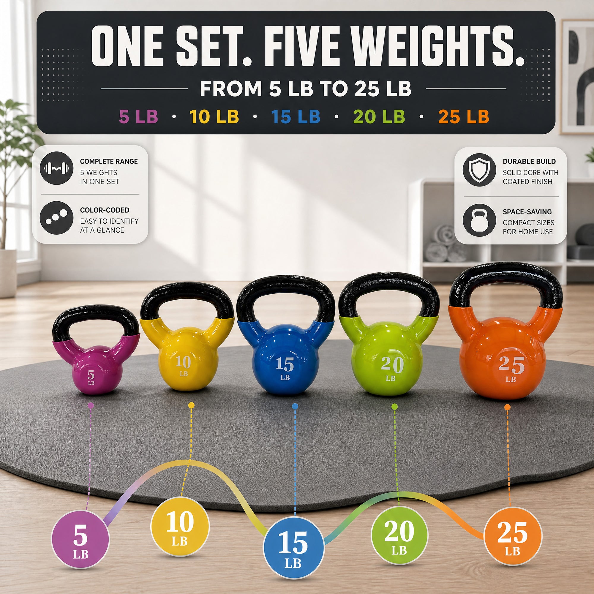 Fitvids Vinyl-Coated Kettlebell Weight Set of 5, 10, 15, 20 & 25 lb, Multicolor