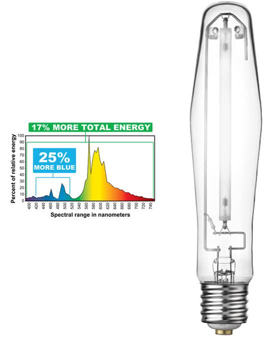 (6) Eye Hortilux 600W Super HPS Hydroponics Enhanced Spectrum Grow Light Bulbs