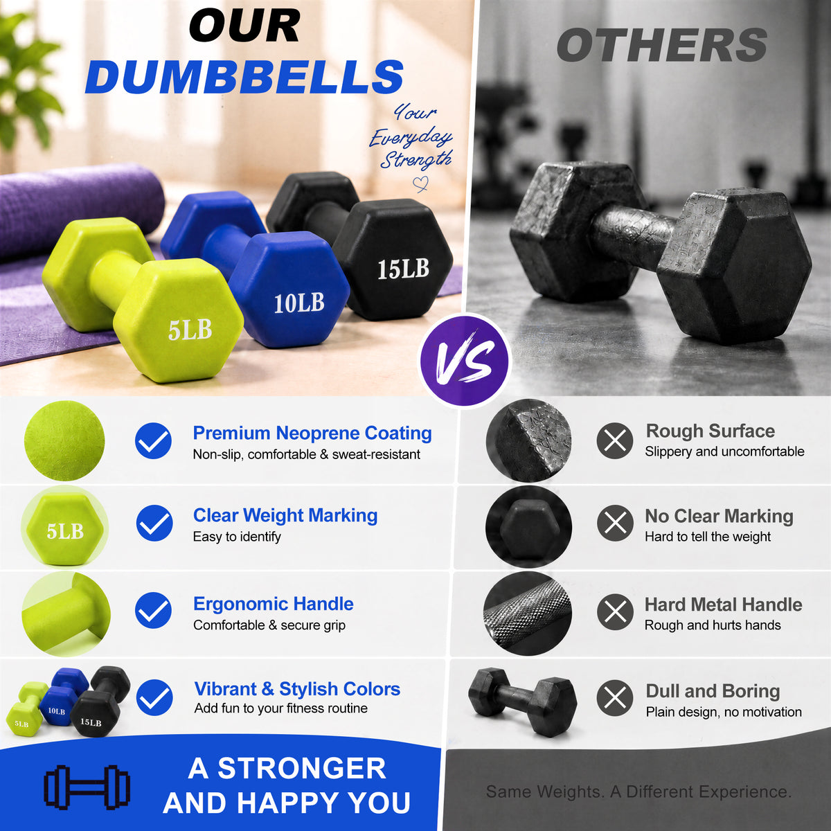 Fitvids 60 lb Neoprene Dumbbell Set with Non-Slip Grip, 5, 10 & 15 lb, 3 Pairs