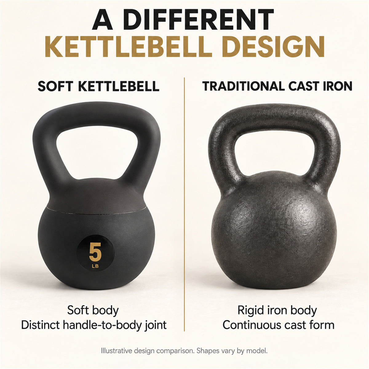 Fitvids Soft Kettlebell Ergonomic Grip, Iron & Sand Filled, 5 Pounds, Black