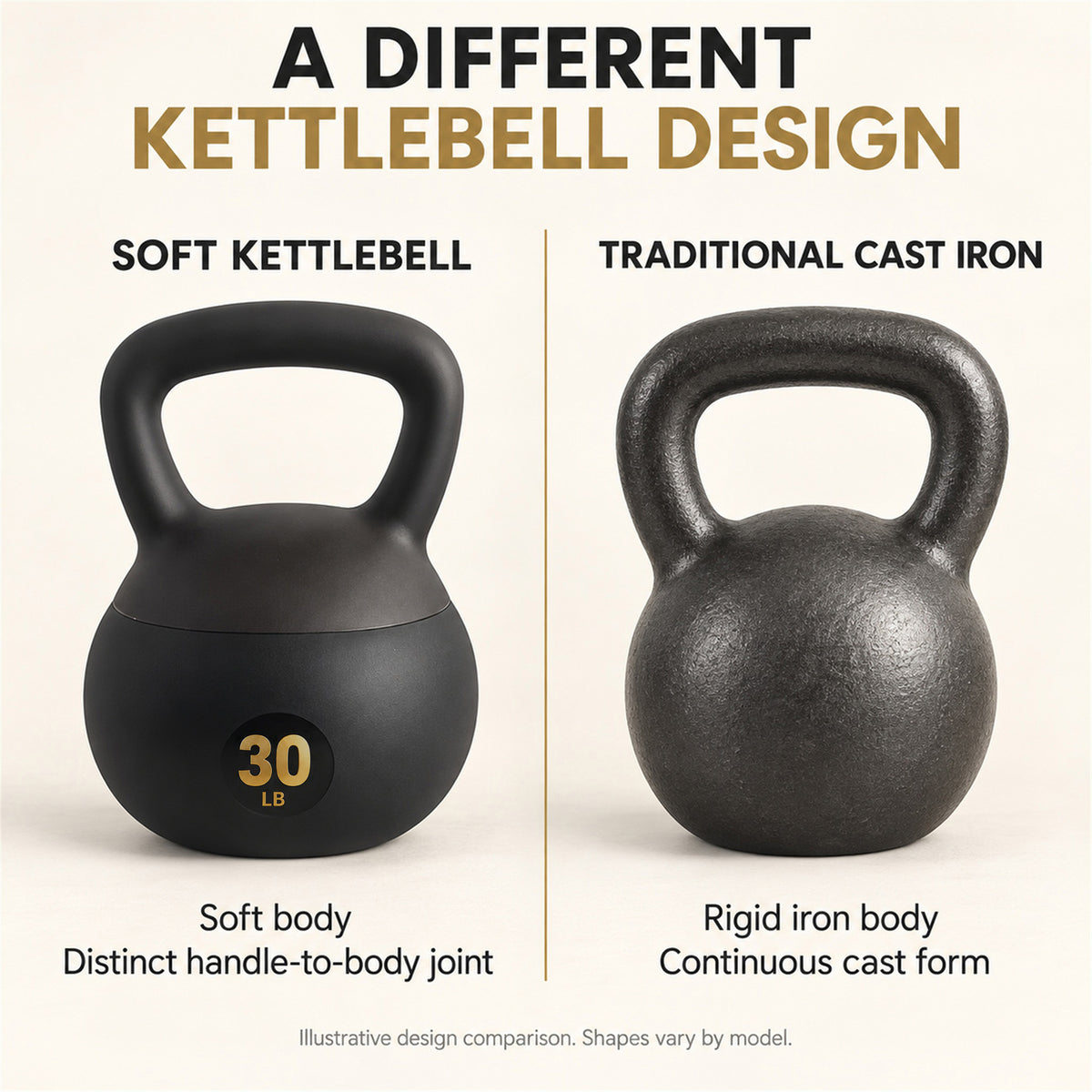 Fitvids Soft Kettlebell Ergonomic Grip, Iron & Sand Filled, 30 Pounds, Black