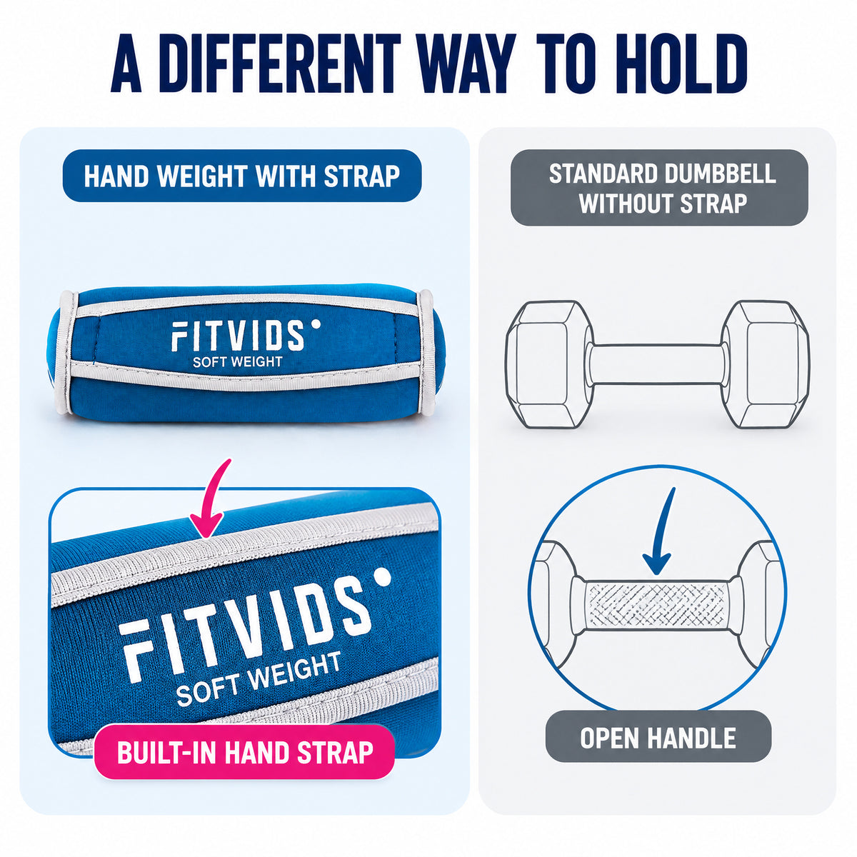 Fitvids 12 lb Dumbbell Weights Set, 1/2/3 lb Pairs with Hand Straps for Training - VMInnovations