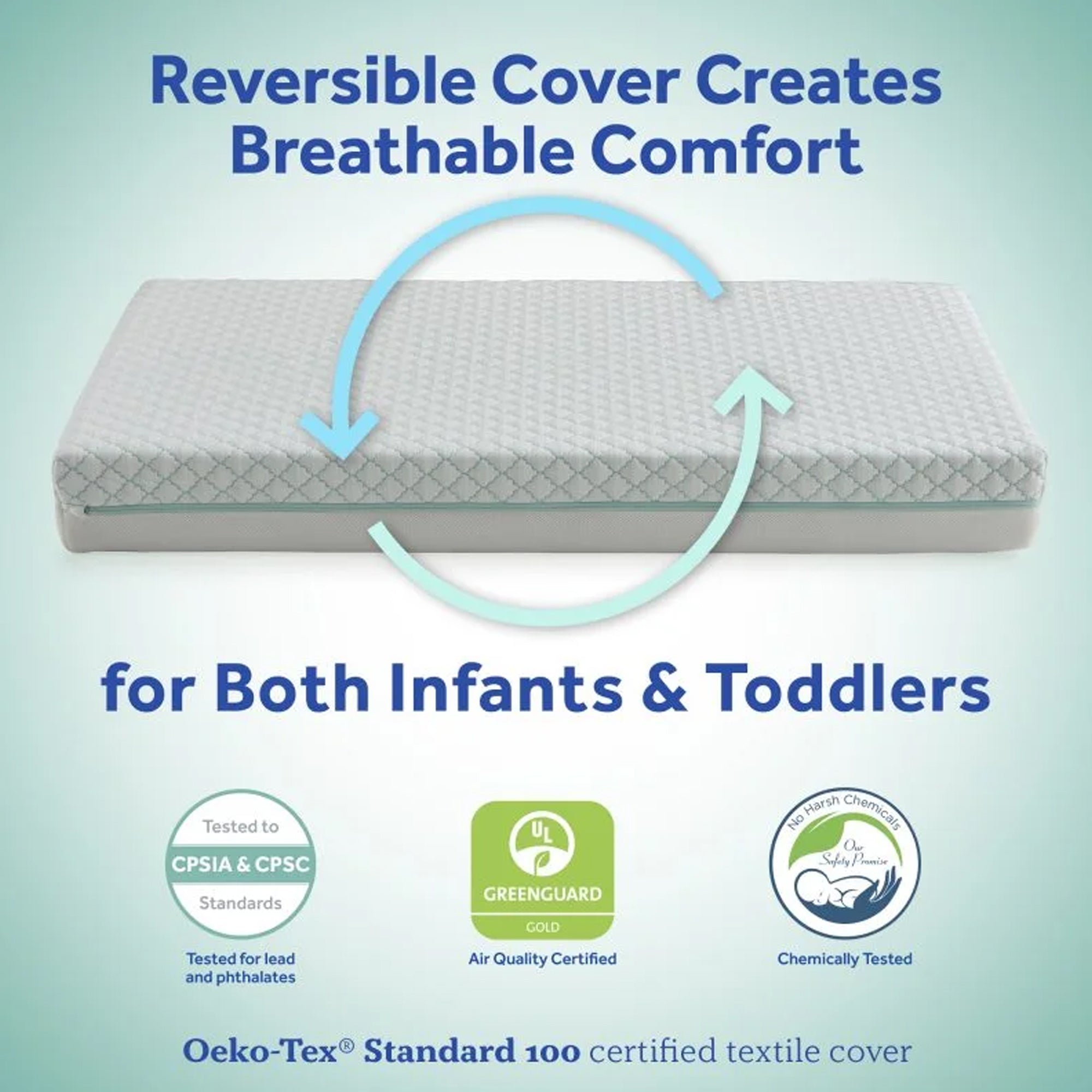 Sealy Baby Cozy Dreams Premier 2-Stage Crib Mattress, Aqua Cooling Clouds