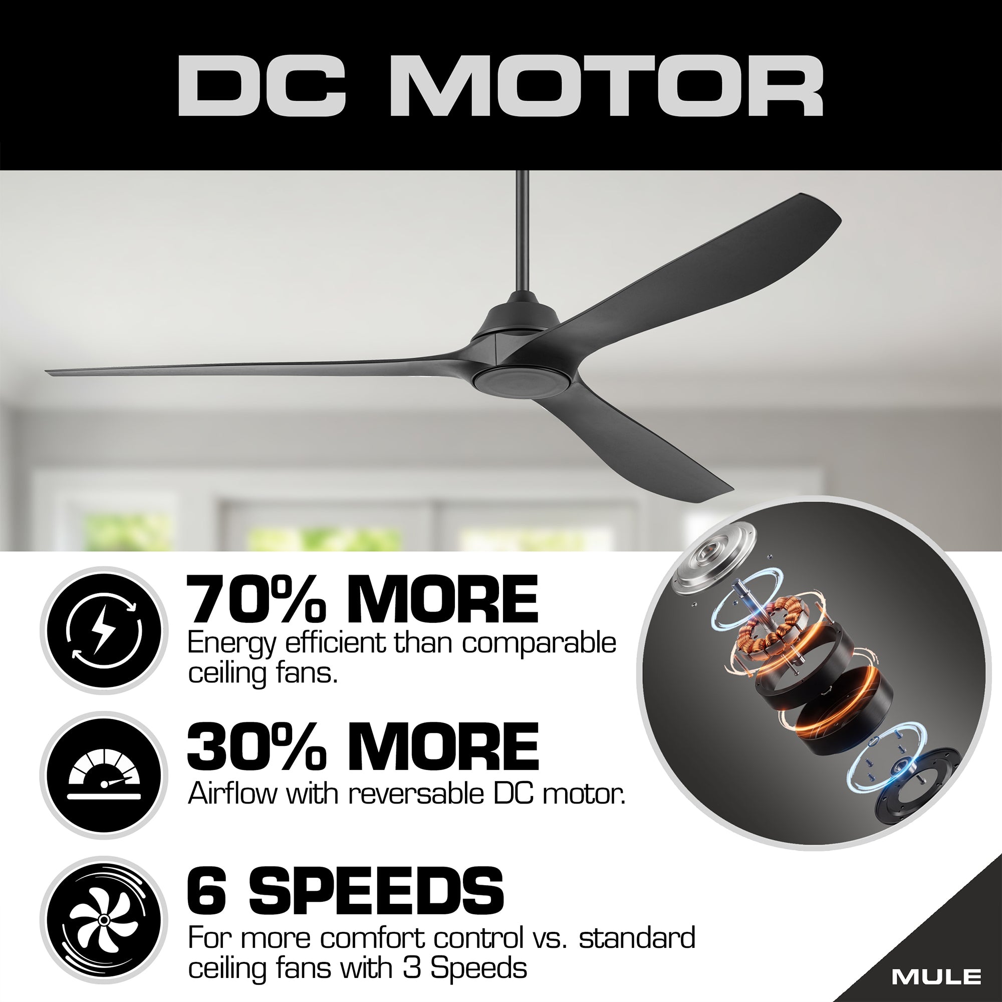Mule Max Breeze 72" Wet Rated Indoor/Outdoor Ceiling Fan w/ Remote, Matte Black