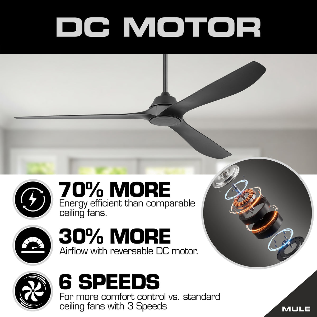 Mule Max Breeze 72" Wet Rated Indoor/Outdoor Ceiling Fan w/ Remote, Matte Black (Open Box)