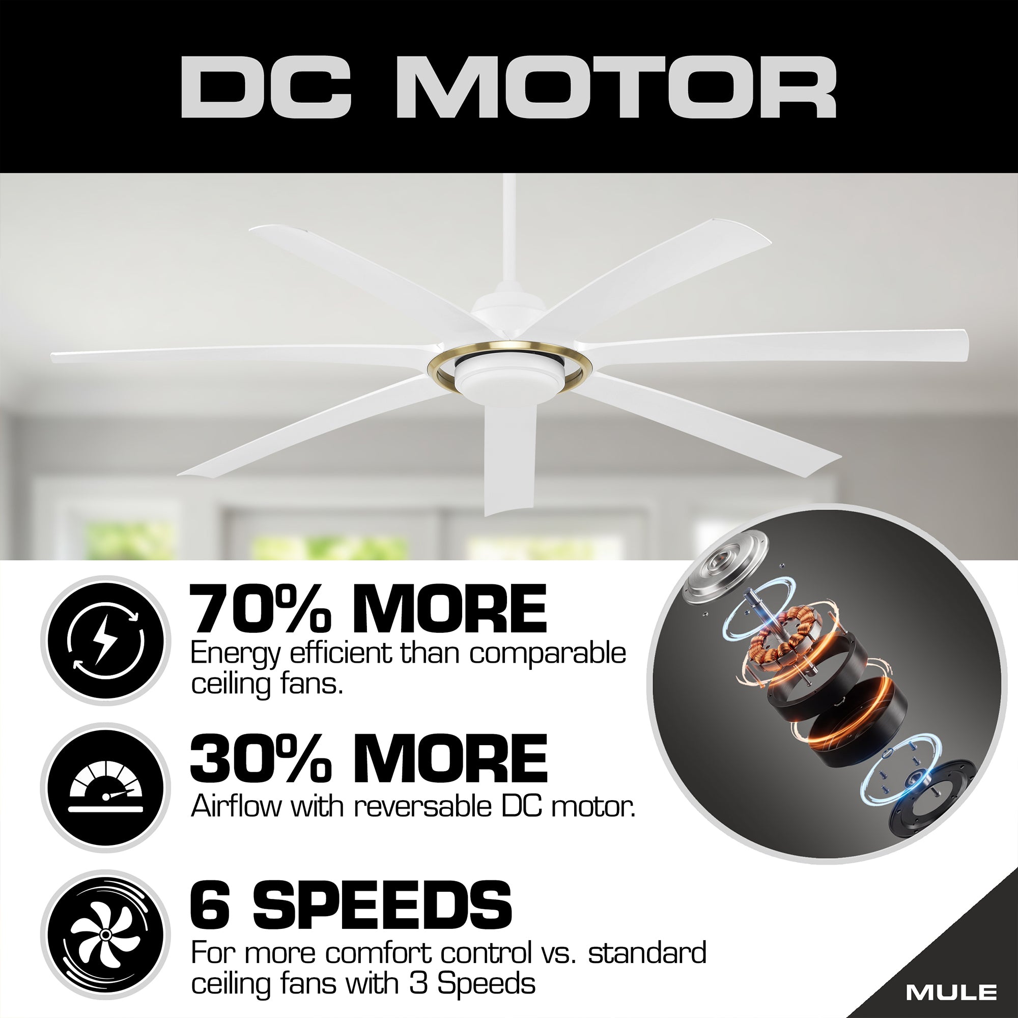 Mule Sterling 70 Inch Sterling Indoor/Covered Outdoor Ceiling Fan, White/Gold