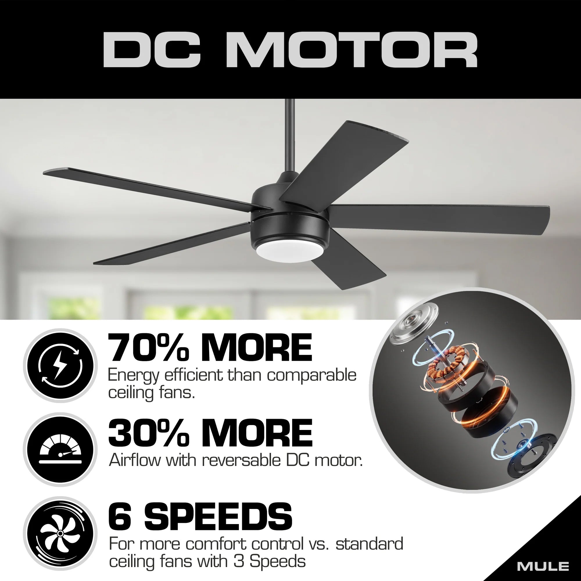 Mule Belmont 52 Inch Indoor Ceiling Fan with LED Light and Remote, Matte Black