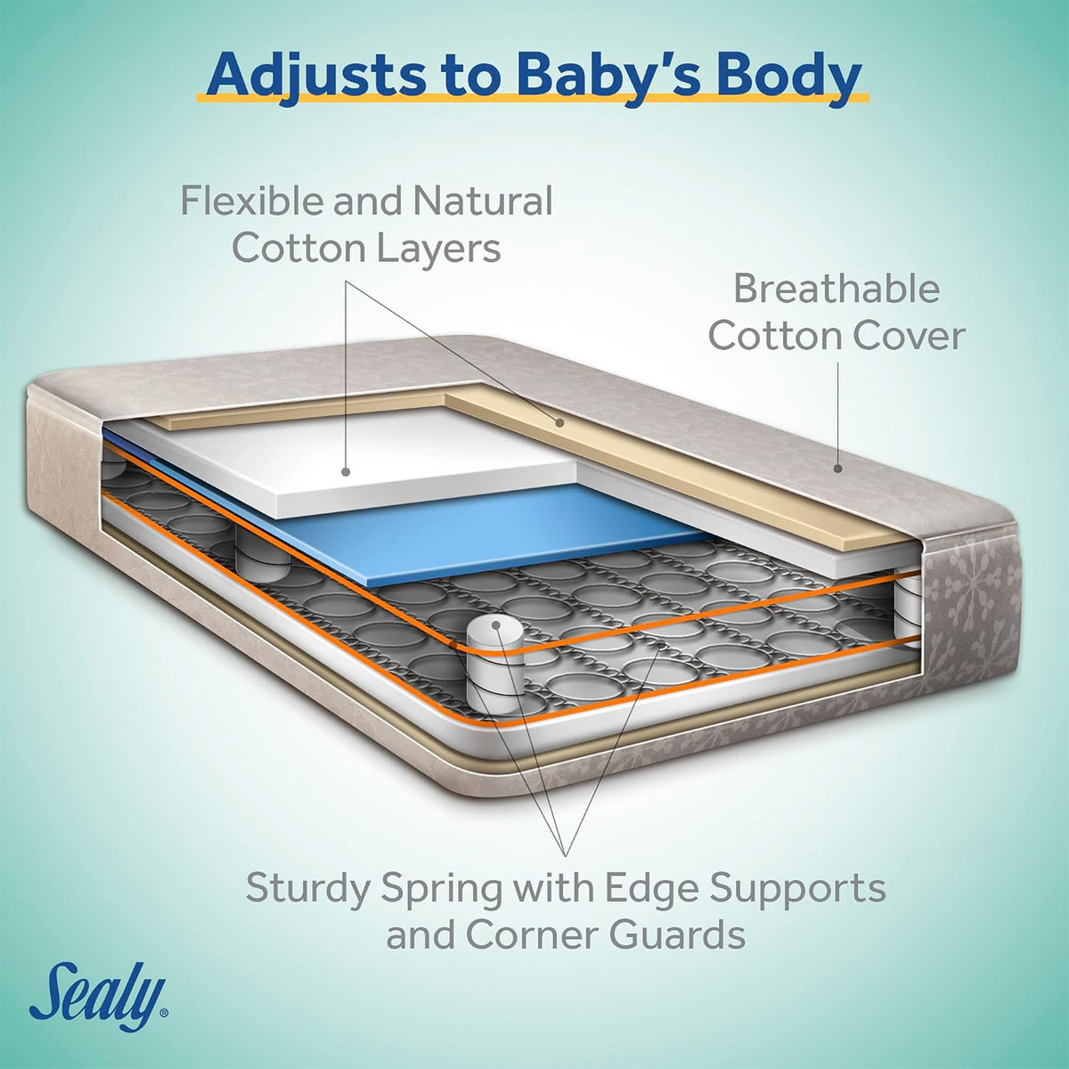 Sealy Baby Flex Cool 2 Stage Crib and Toddler Bed Mattress, Waterproof Cotton
