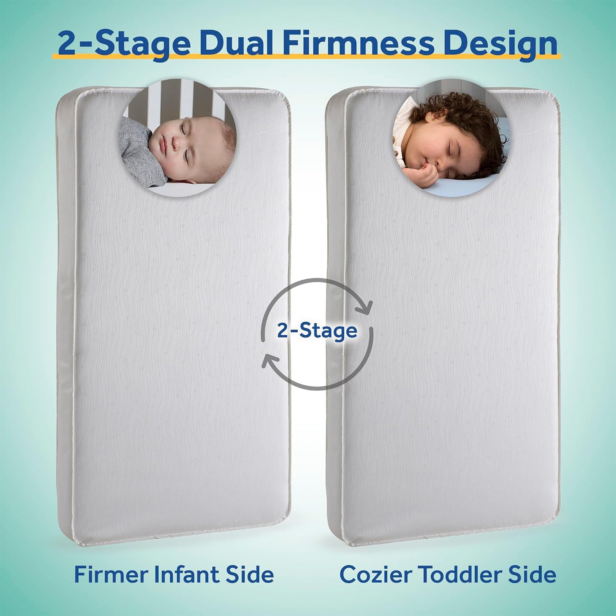 Sealy Baby Flex Cool 2 Stage Crib and Toddler Bed Mattress, Waterproof Cotton