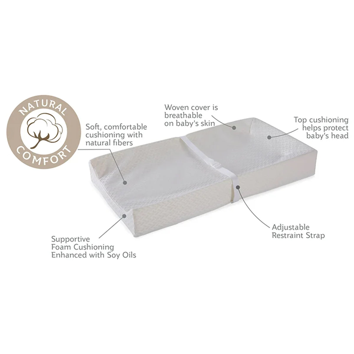 Sealy Baby Cotton Comfort 3-Sided Contoured Diaper Changing Pad, 32 x 16 In