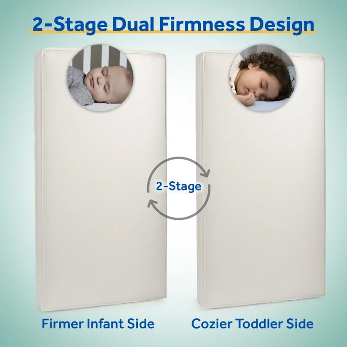 Sealy Baby 2-Stage Breathable, Waterproof Infant and Crib Bed Mattress, Orion