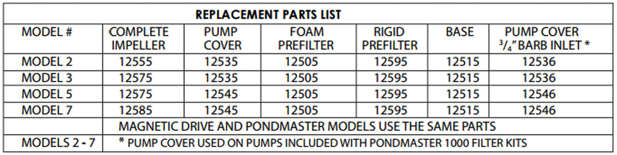 Supreme Pondmaster PM-5 Mag Drive 500 GPH Garden Pond Water Pump (Open Box)