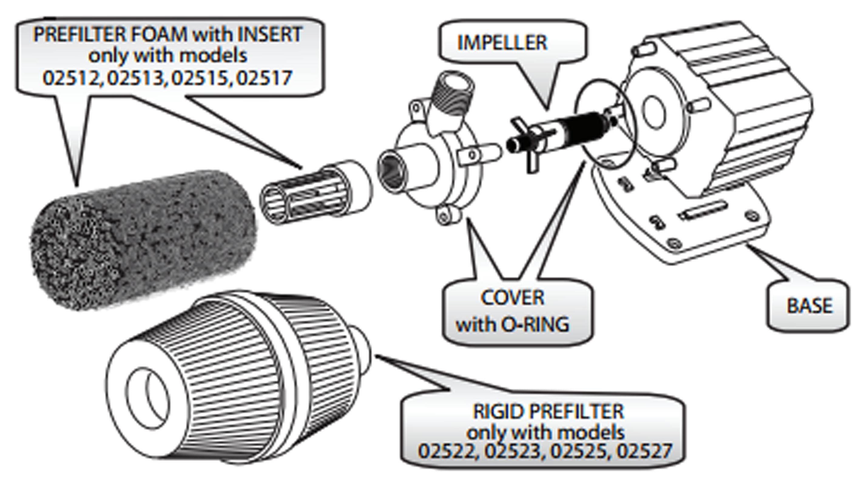Supreme Pondmaster PM-5 Mag Drive 500 GPH Garden Pond Water Pump 02525 (Used)