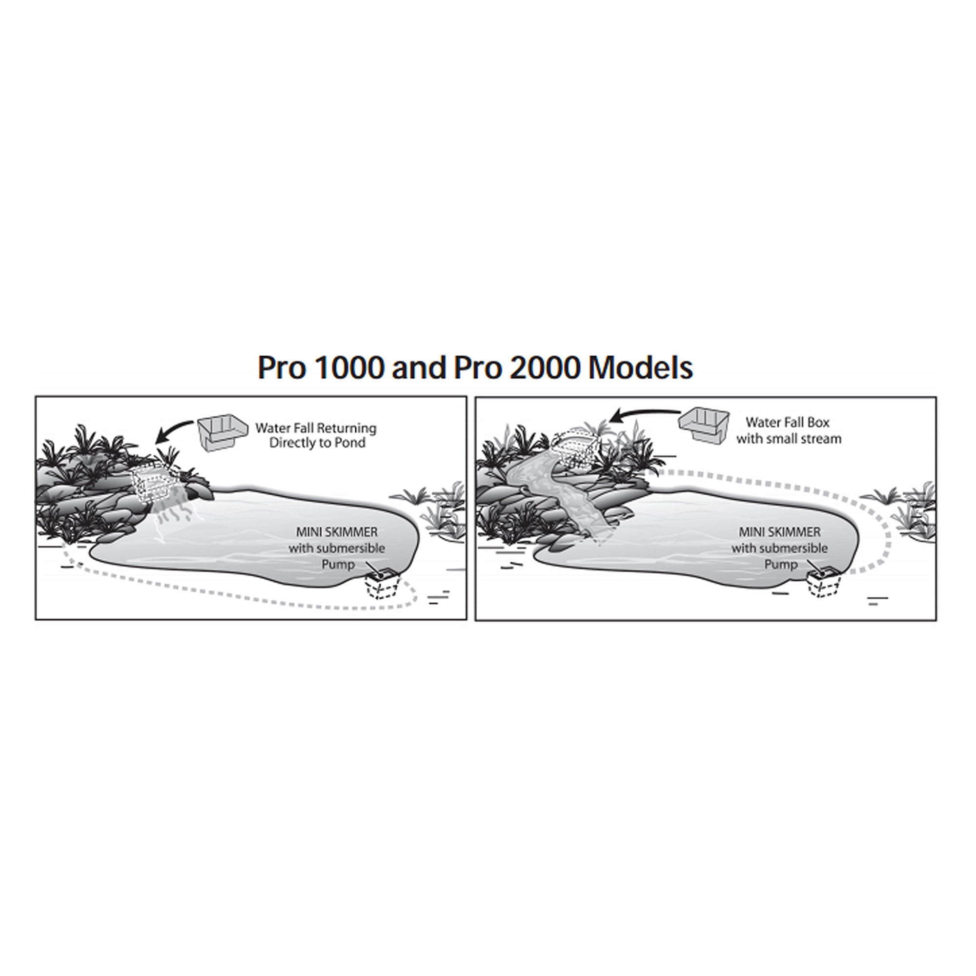 Pondmaster Pro 2000 Pond Molded Waterfall Box System w/ 11" Spillway (Open Box)