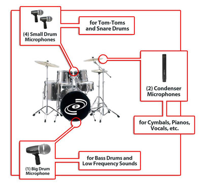 New Pyle Pro PDKM7 7 Piece Microphones Wired Drum Kit w/Mounting Accesories+Case