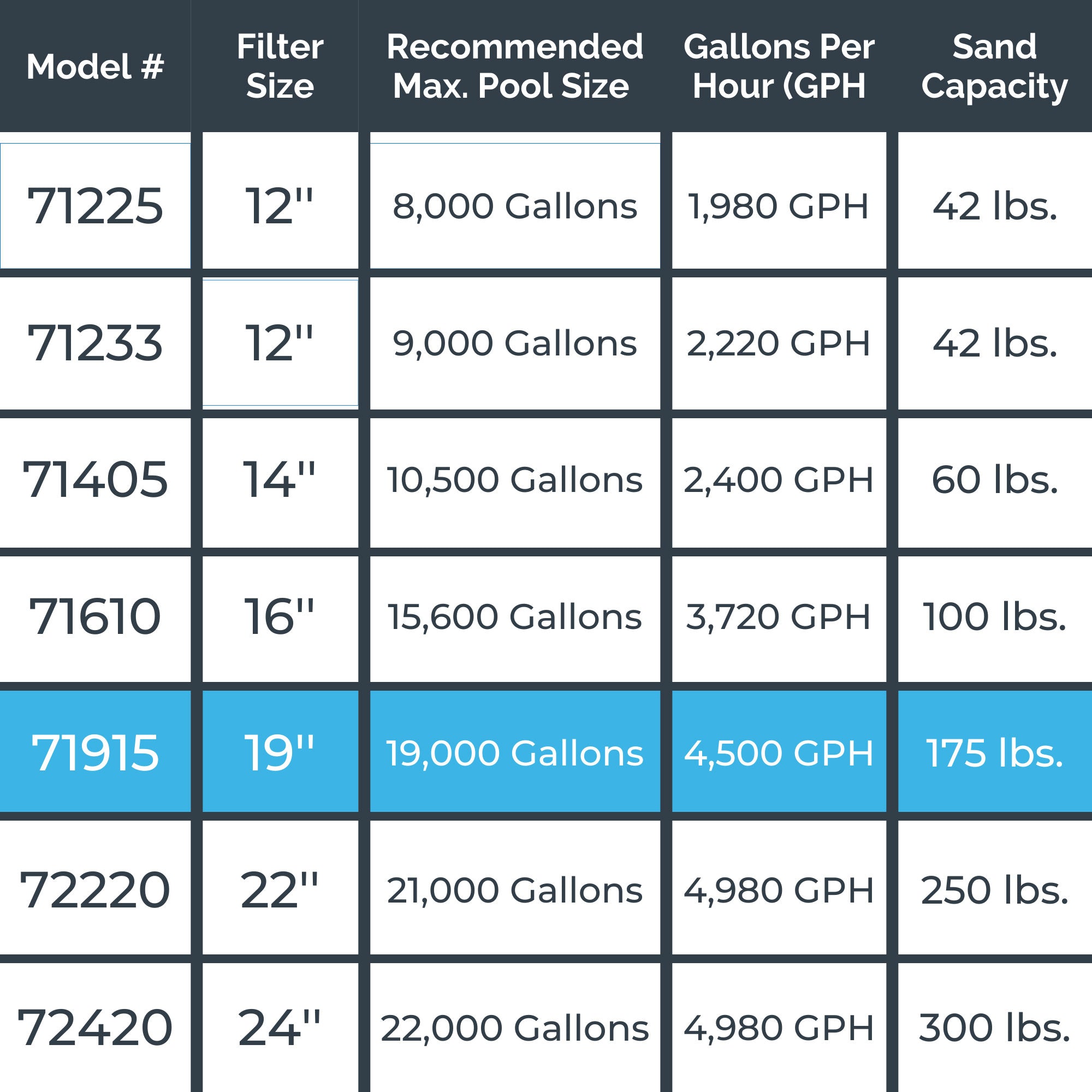 Swimline 19" 2900 GPH Sand Filter Pump Above Ground Intex Swimming Pool (Used) - VMInnovations