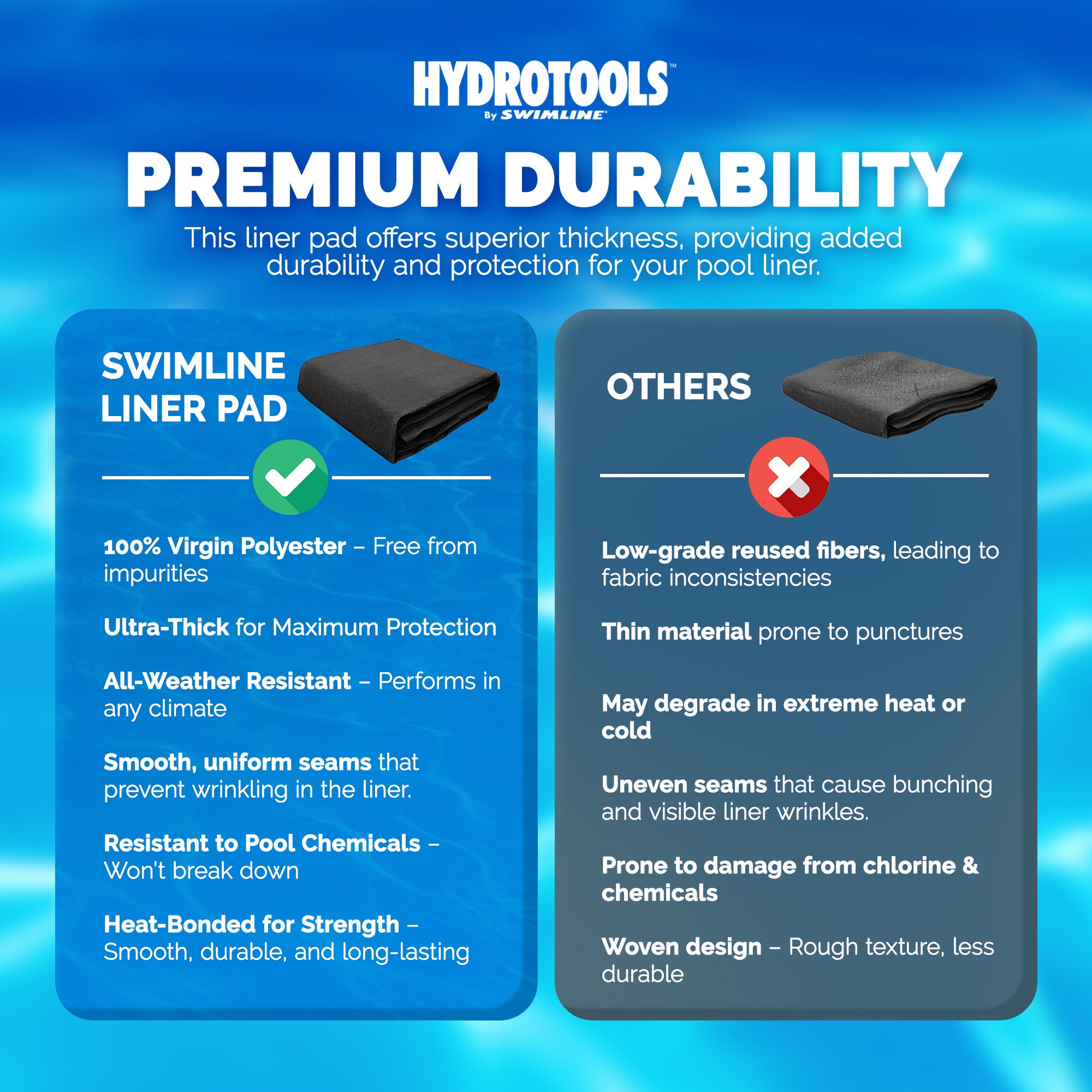 Swimline Hydrotools Above Ground Oval Liner Pad, Protector Mat, 12x24'(Open Box) - VMInnovations