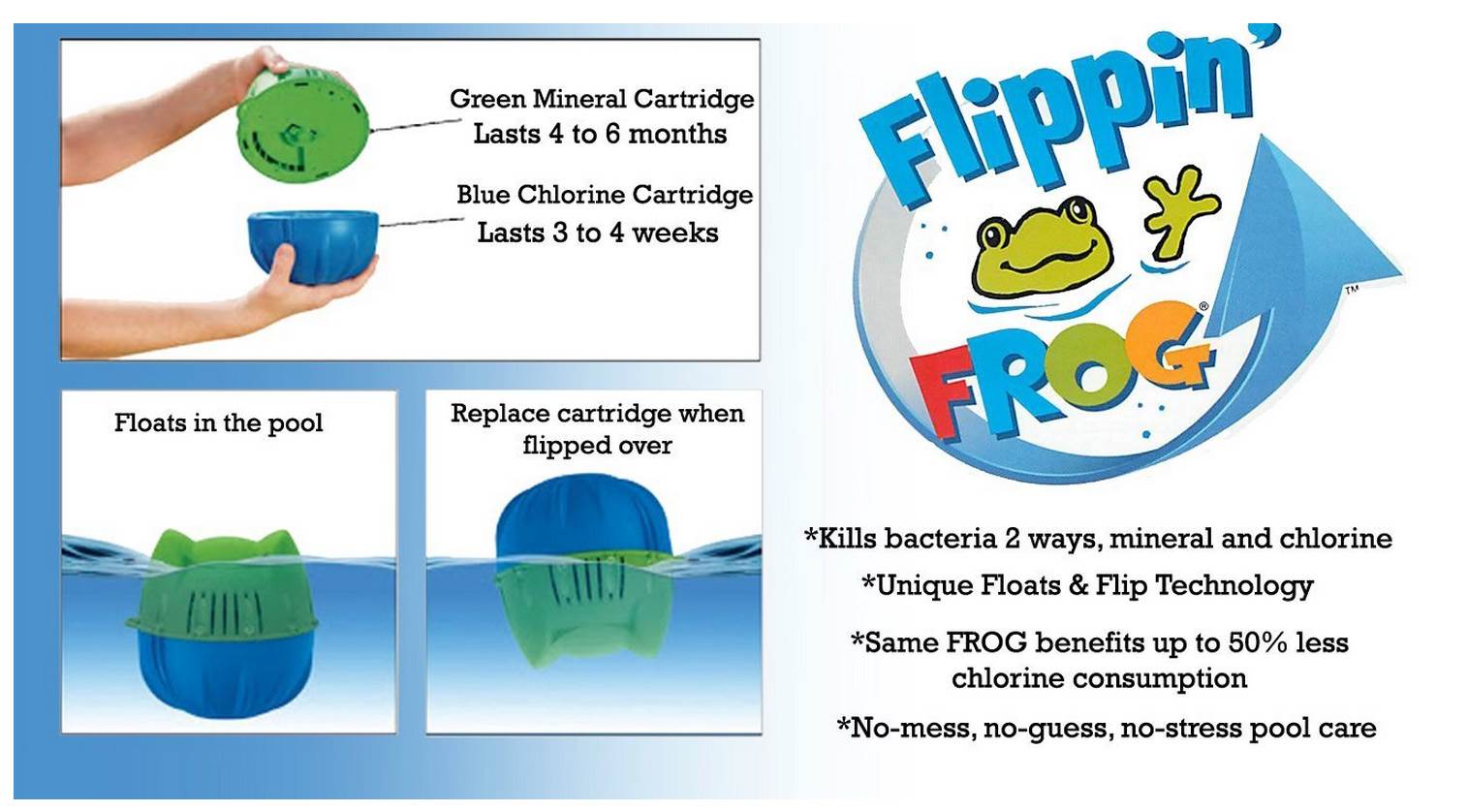 King Technology Swimming Pool Flippin' Frog Mineral Chlorine System - Open Box