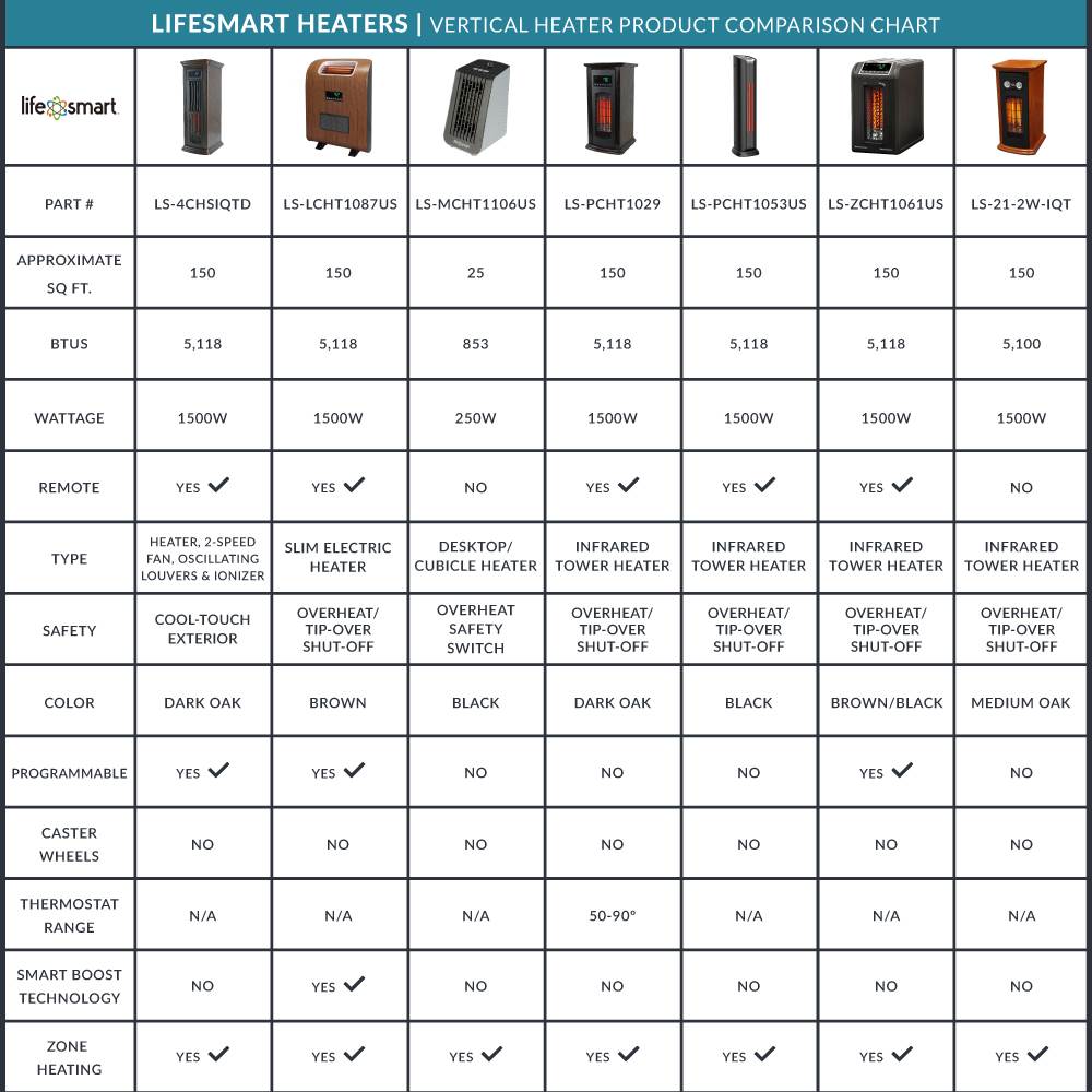LifeSmart LifePro 6 Element 1500W Portable Infrared Quartz Space Heaters (Pair) - VMInnovations