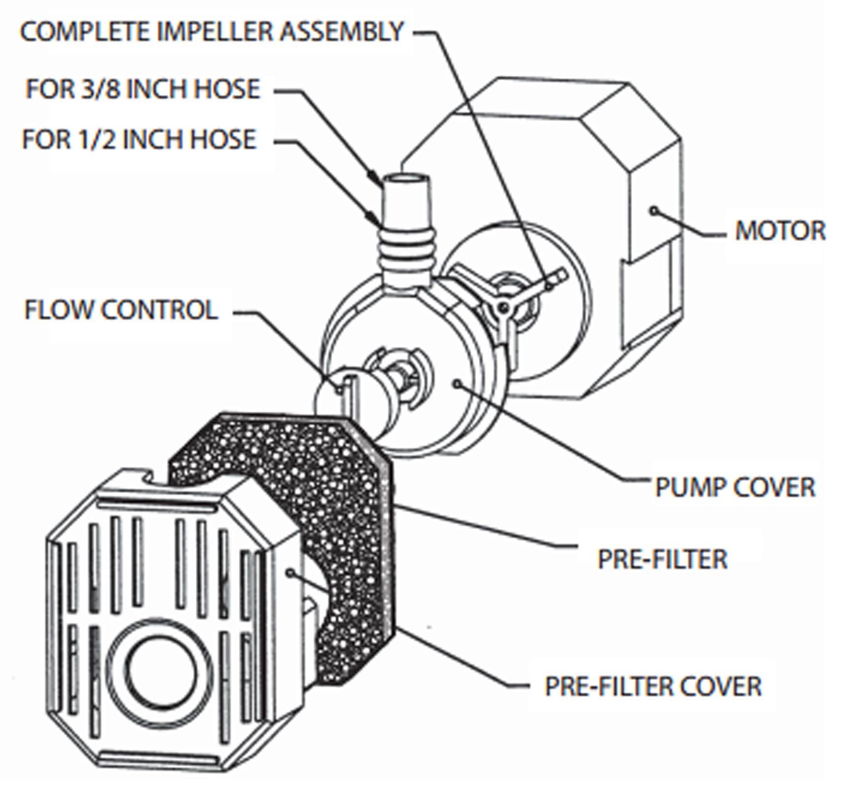 PONDMASTER Model 1.5 Mag Drive 140 GPH Aquarium Garden Pond Pump (Used)