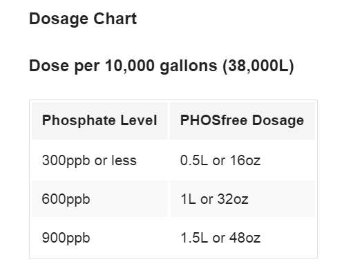 2 Natural Chemistry 05221 Spa Swimming Pool PHOSfree Phosphate Remover - 2L Each