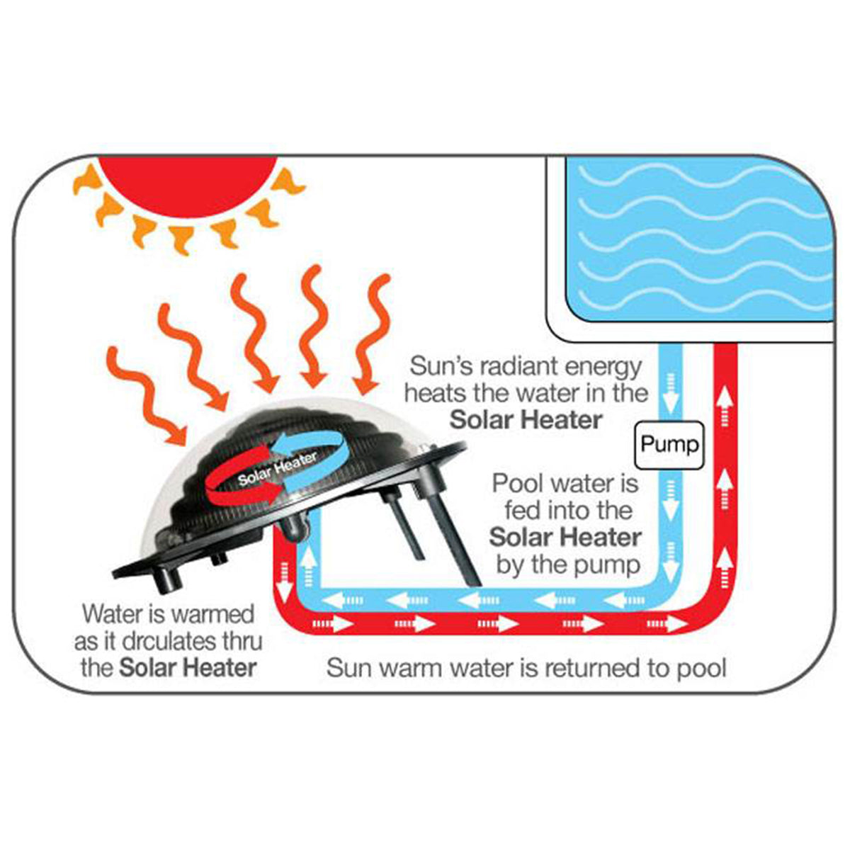 Kokido Keops Solar Dome Above Ground Swimming Pool Water Heater | K835CBX/RV (Refurbished)