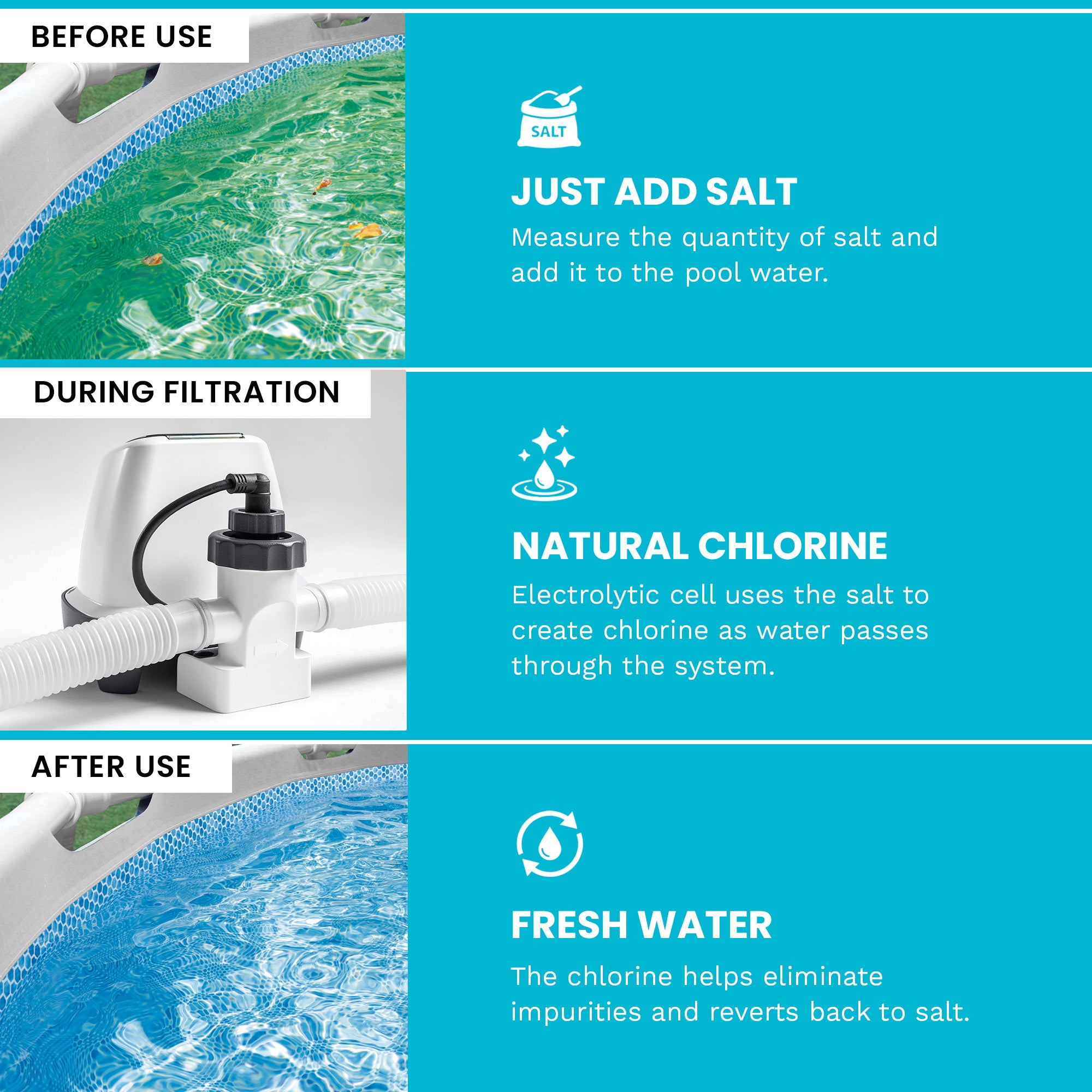 Intex 26661EG Krystal Clear Pool Small and Sleek Saltwater System (For Parts) - VMInnovations