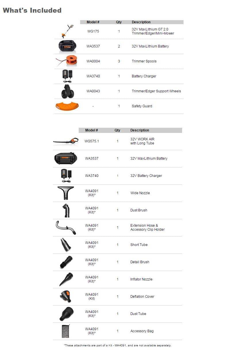 WORX WG175 + WG575 Cordless Grass Trimmer/Edger/Blower/Sweeper/Cleaner, 32V Kit