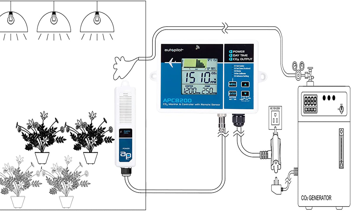 Autopilot Hydroponics CO2 Monitor and Controller 15-Inch Remote Sensor(Open Box)