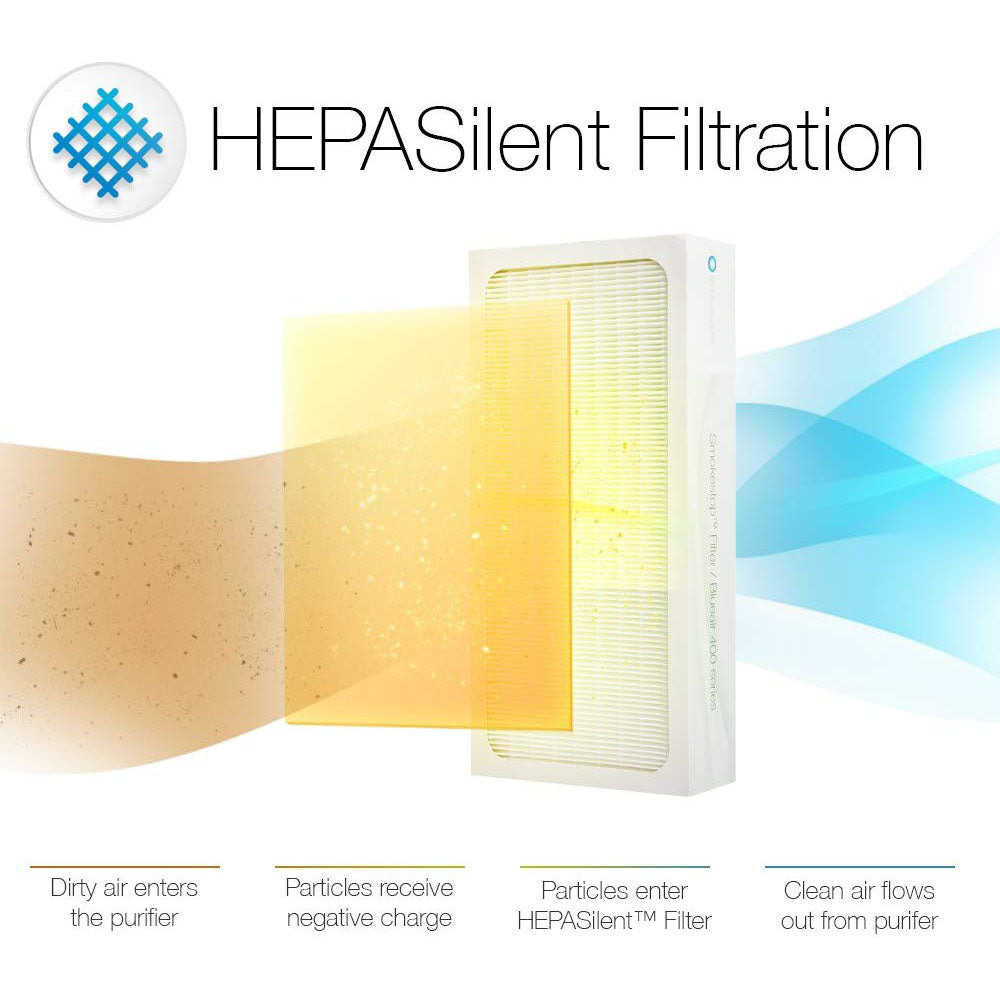 Blueair 403 365 Sq Ft Air Purification System (Certified Refurbished)(Used) - VMInnovations