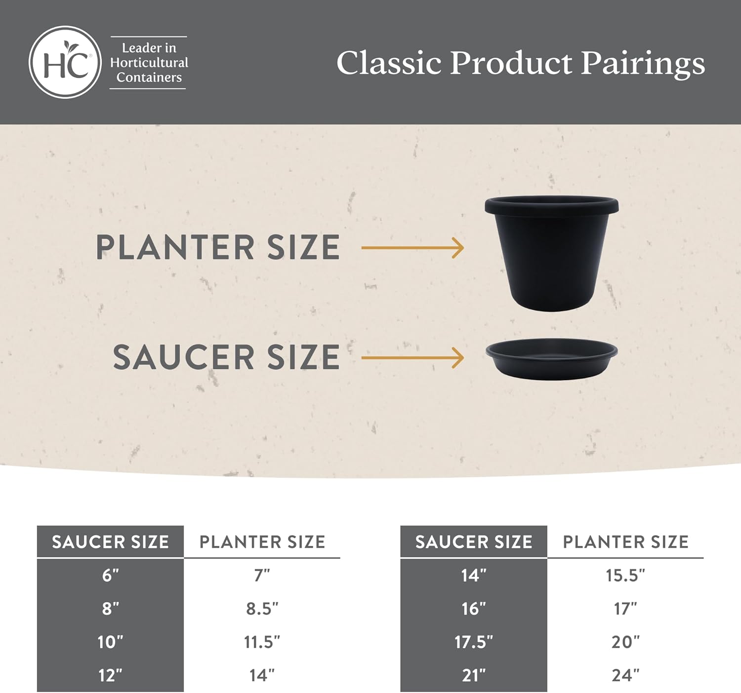 The HC Companies Classic 17.5 Inch Round Plant Pot Saucer Drip Tray, Sandstone