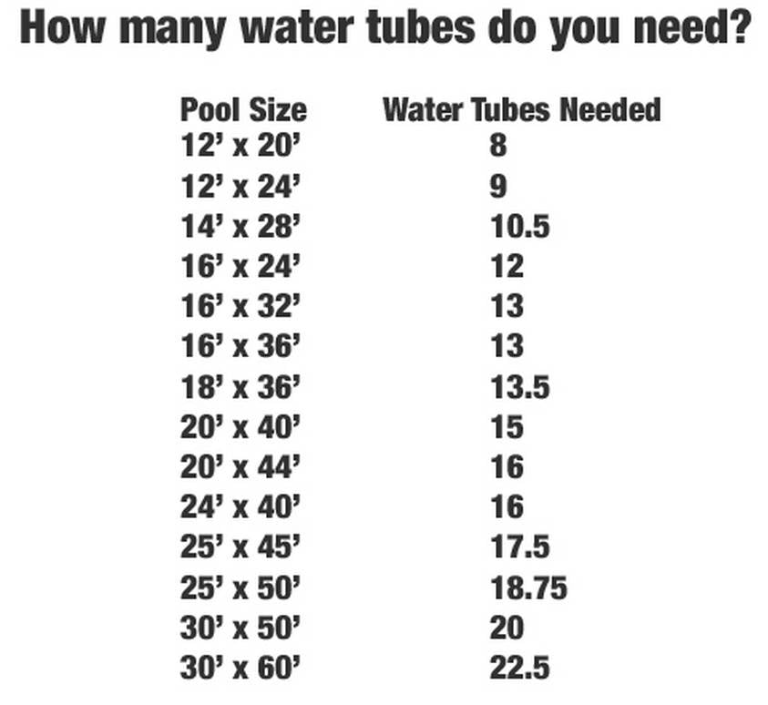 Swimline 20x40' Rectangular Inground Pool Cover+(12) Water Tubes+Winterizing Kit