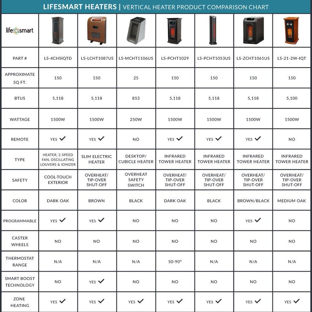 LifeSmart LifePro 1500W 21" Infrared Tower Space Heater (Open Box)