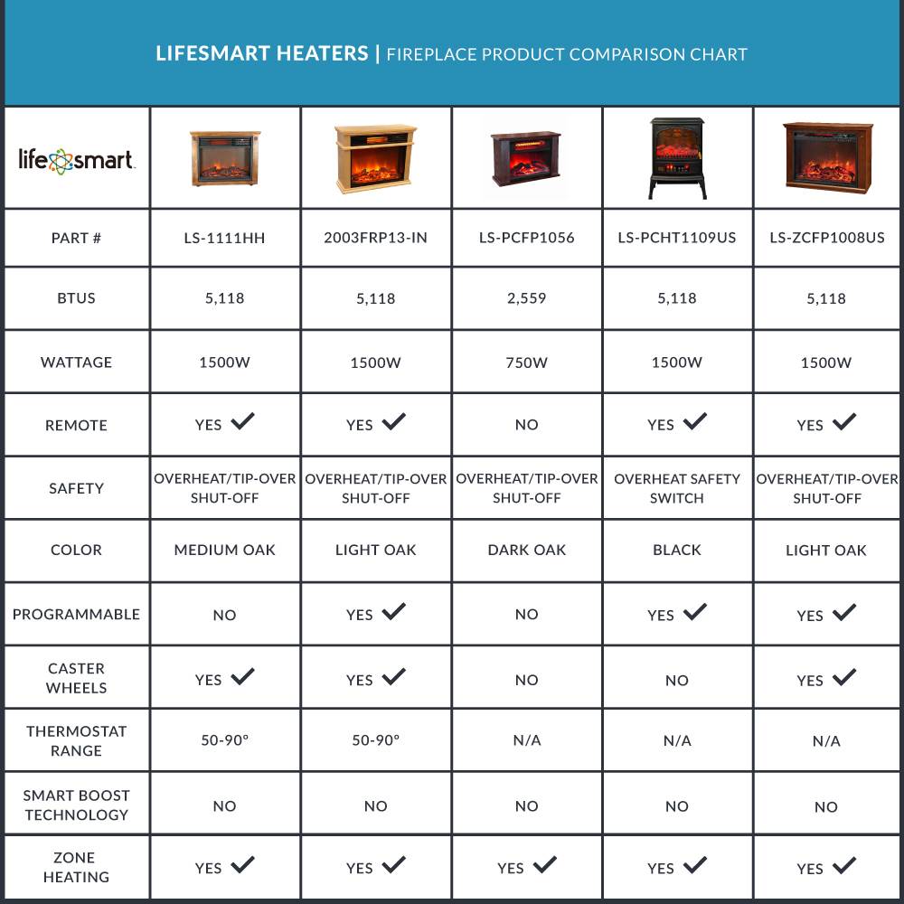 Haier Fireplace Frame Infrared Zone Heater with Dark Oak Finish (Open Box)