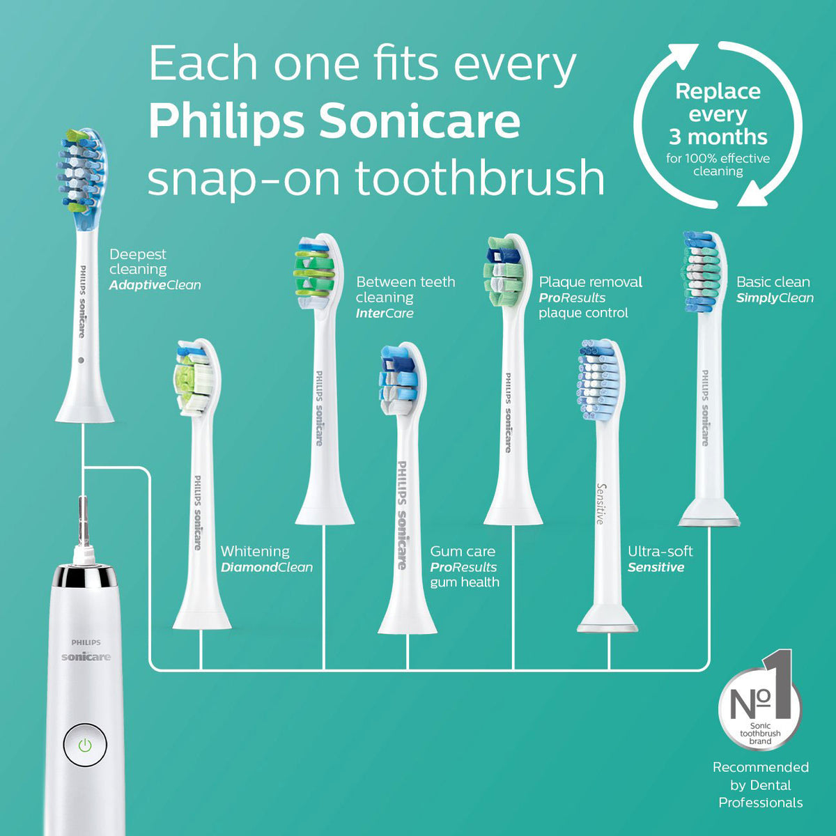 Philips Sonicare FlexCare Platinum Sonic Electric Rechargeable Toothbrush, White - VMInnovations