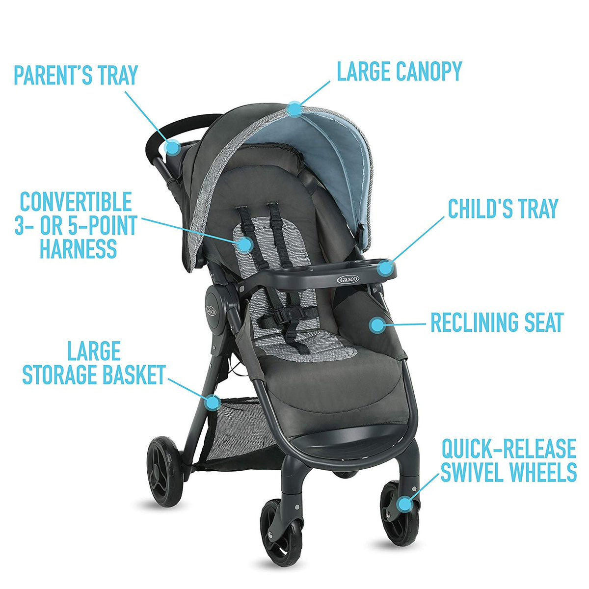 Graco FastAction SE Stroller w/ SnugRide 30 LX Infant Car Seat Travel System