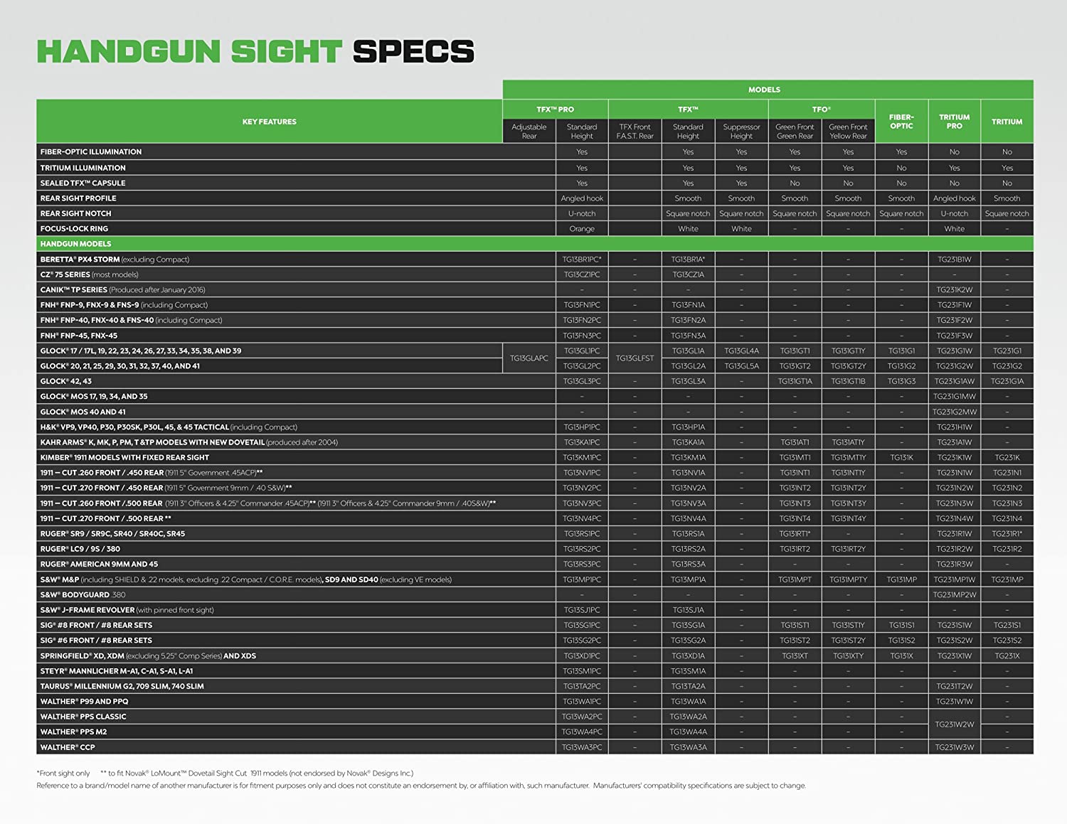 TruGlo TFK Fiber Optic Handgun Pistol Sight Accessories for Taurus (Open Box) - VMInnovations