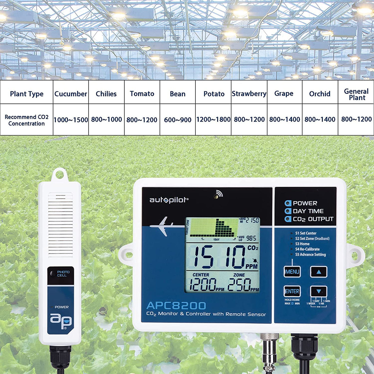 Autopilot Hydroponics CO2 Monitor and Controller 15-Inch Remote Sensor(Open Box)