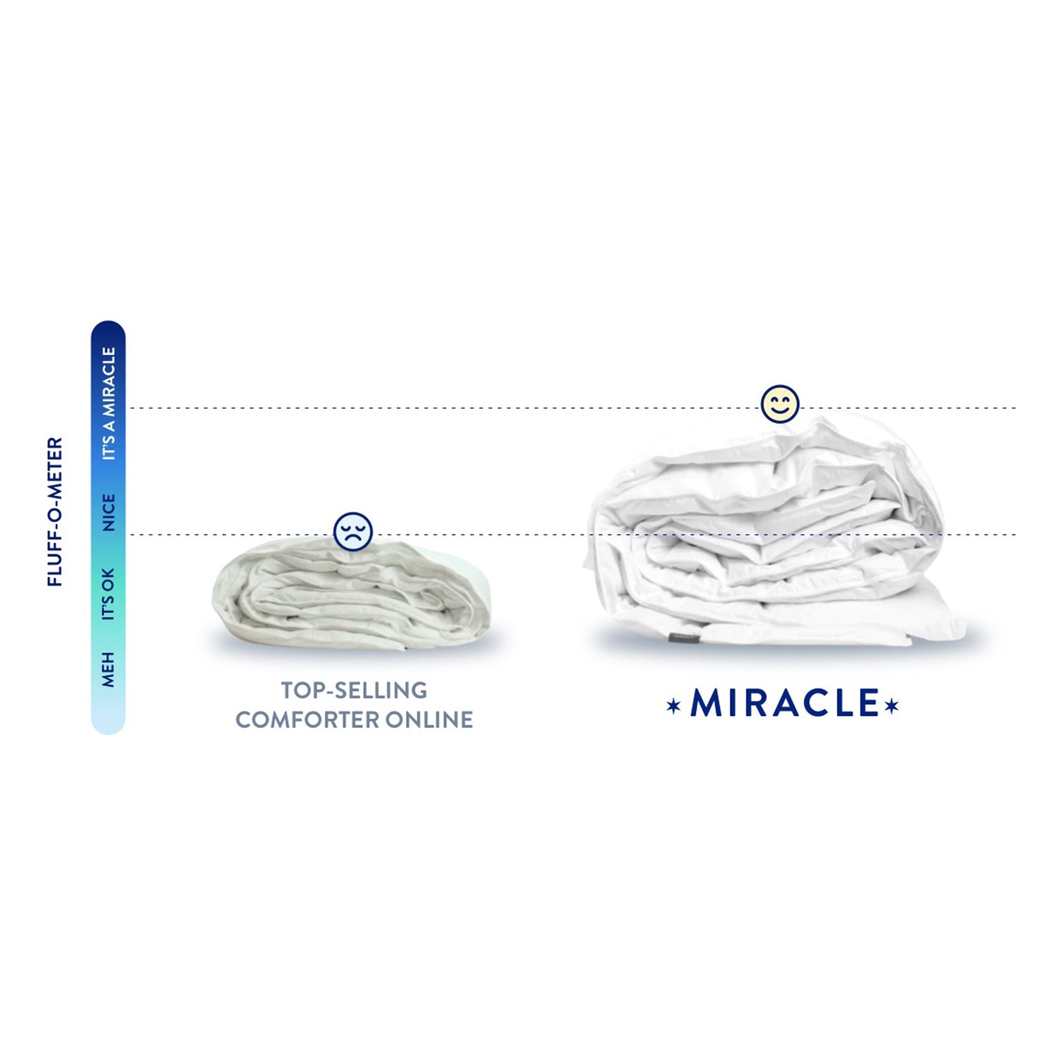 Miracle Natural Hypoallergenic Bed Comforter, King Size Bed, White (Open Box) - VMInnovations