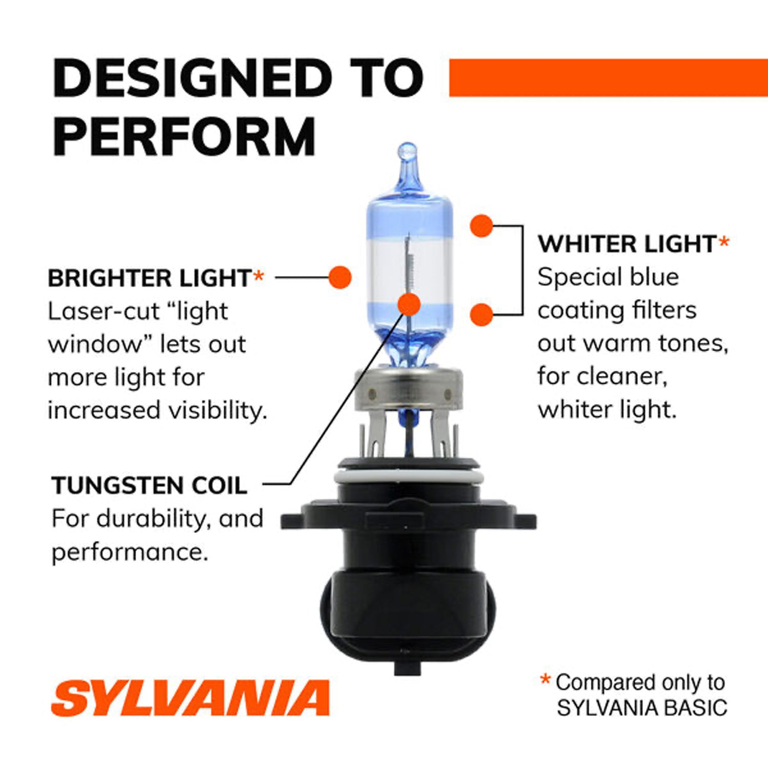 Sylvania 9005 SilverStar ULTRA Halogen High Performance Headlight Bulbs (2 Pack)