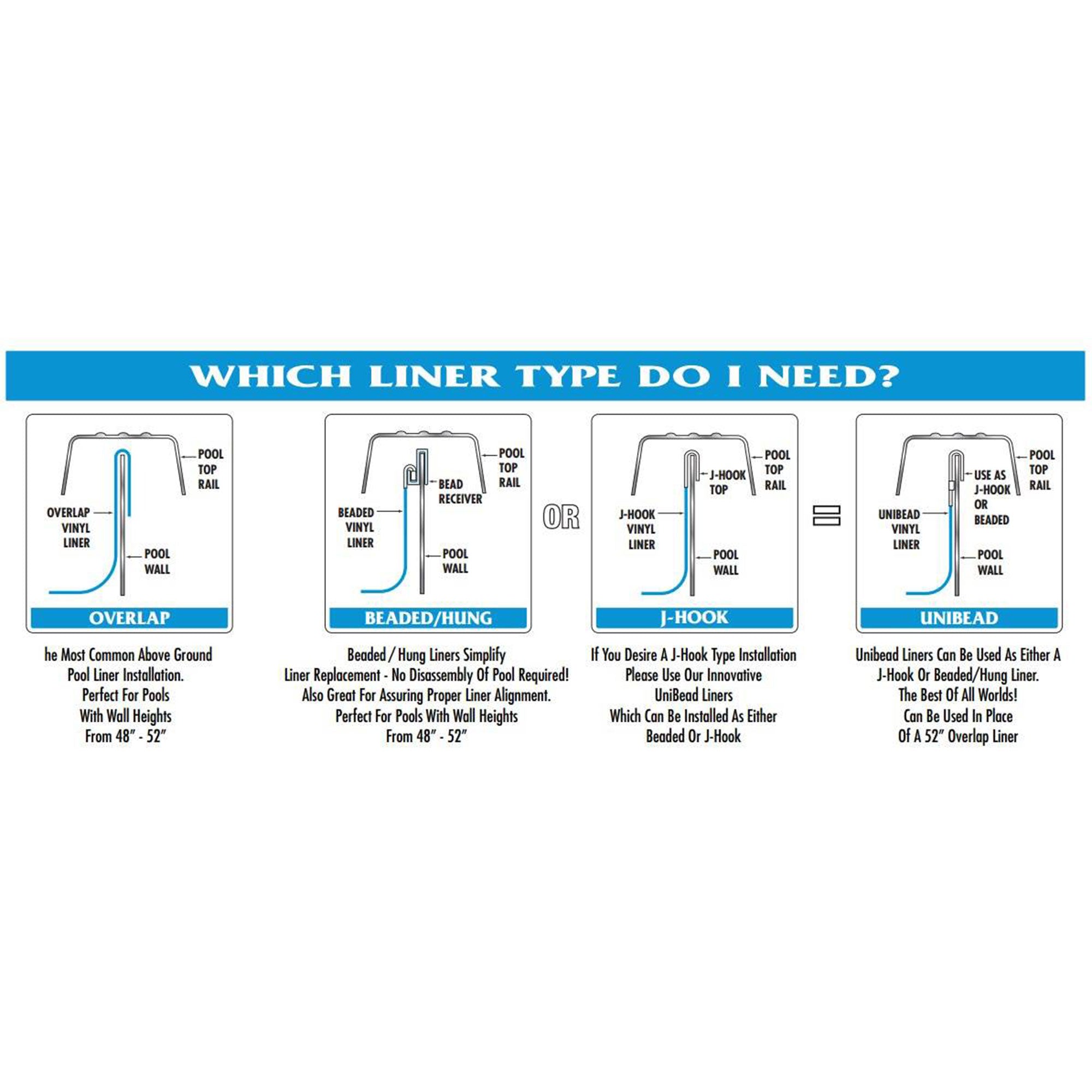 Swimline 21ft Round Above Ground Pool Wall Overlap Liner(Open Box)