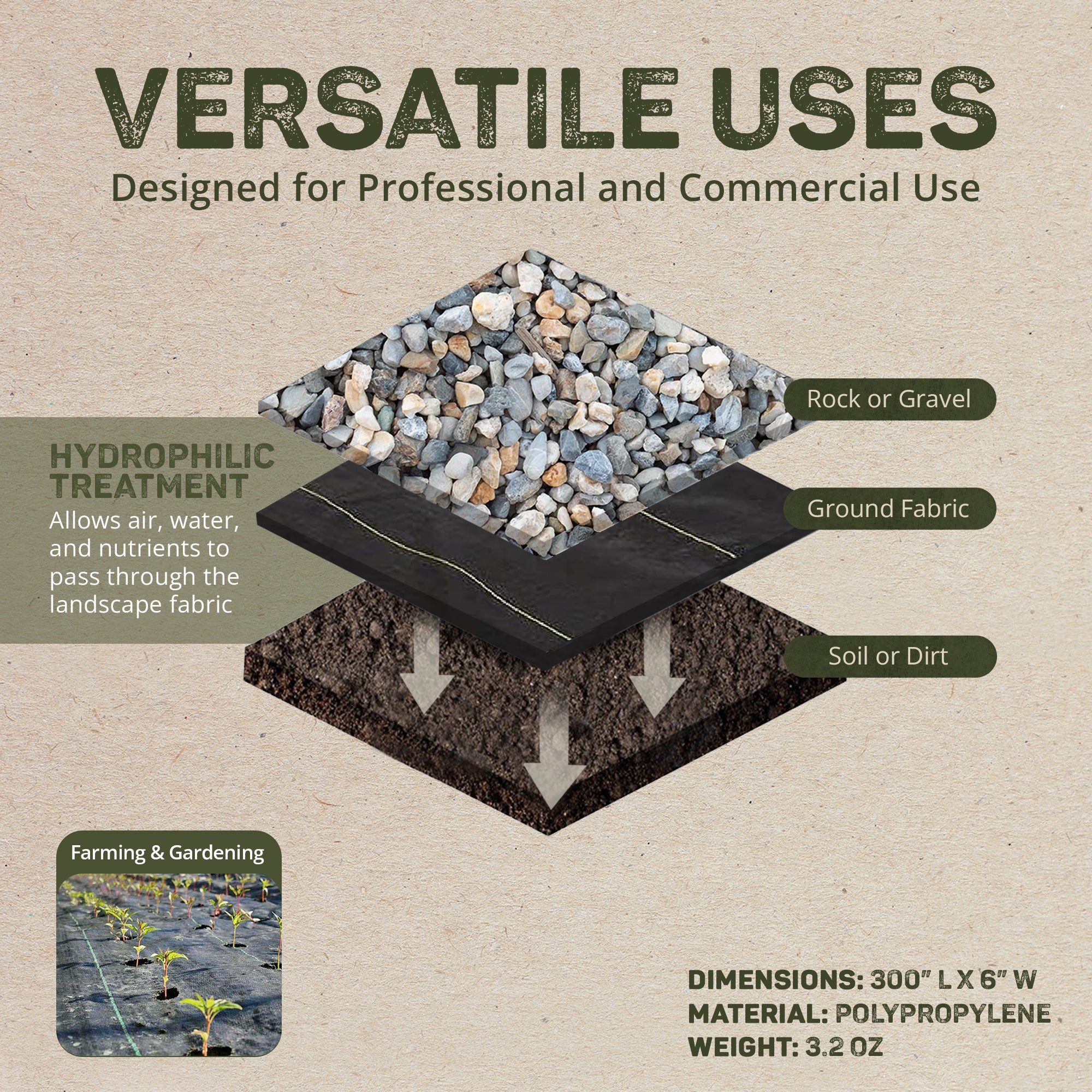 DeWitt Sunbelt 6' Weed Barrier Landscape Fabric Ground Cover, 300' (Open Box) - VMInnovations