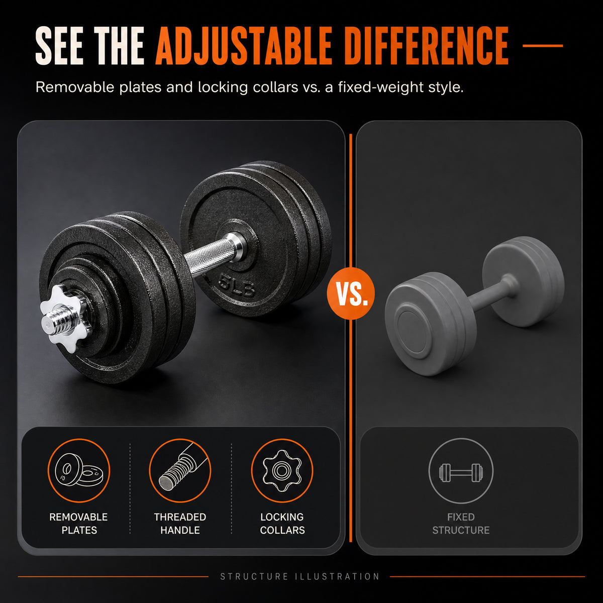 Aurorafy 5-52.5 lb Adjustable Cast Iron Dumbbell Set with Plates for Home Gym