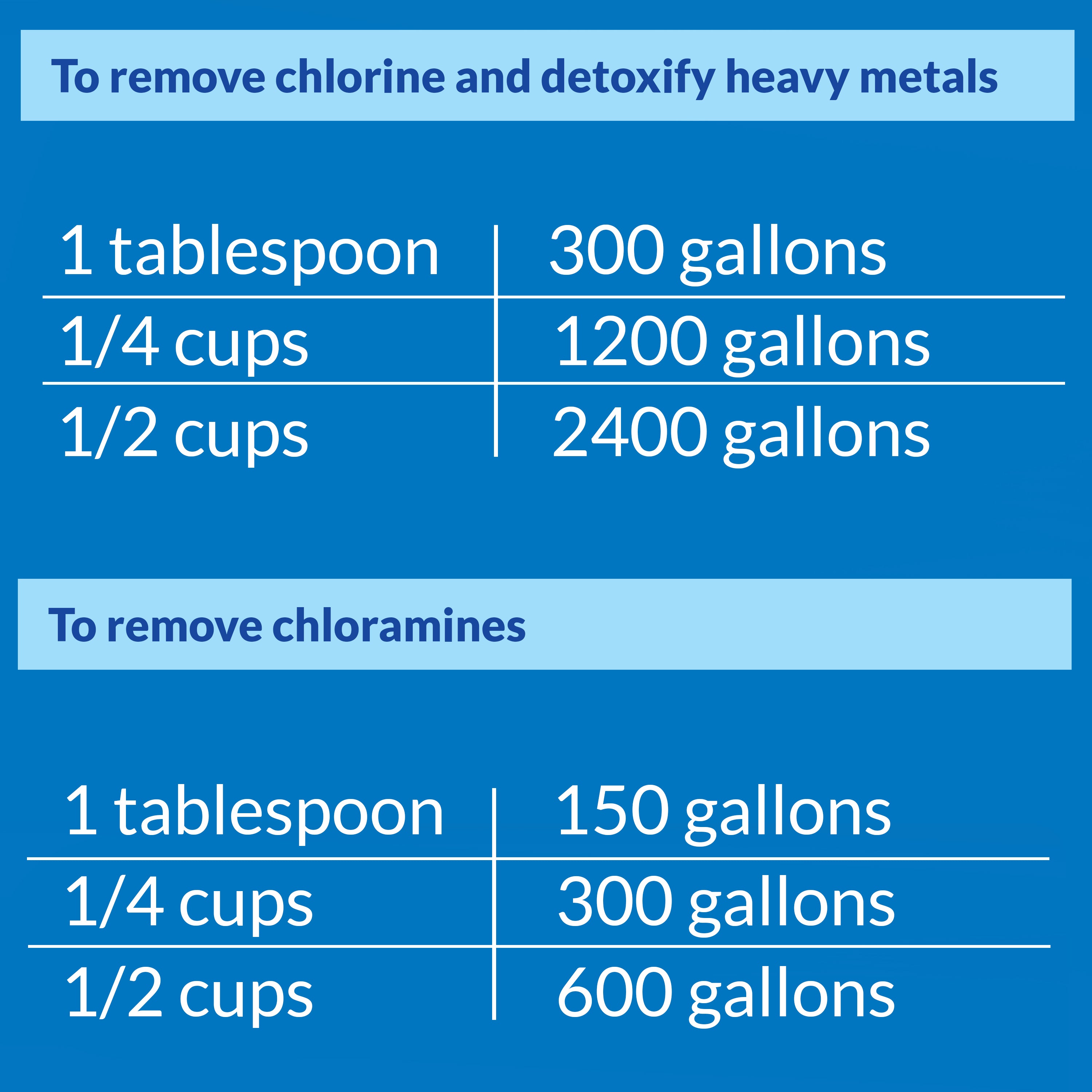 API Pond Chlorine and Heavy Metal Freshwater Tap Water Neutralizer, 1 Gallon