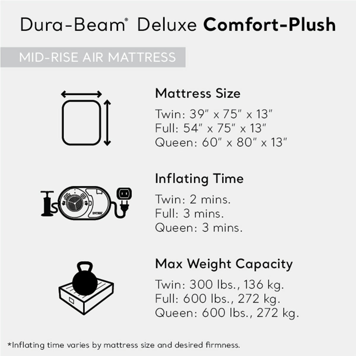 Intex Comfort Deluxe Dura-Beam Air Mattress w/ Built-In Pump, Twin (For Parts)