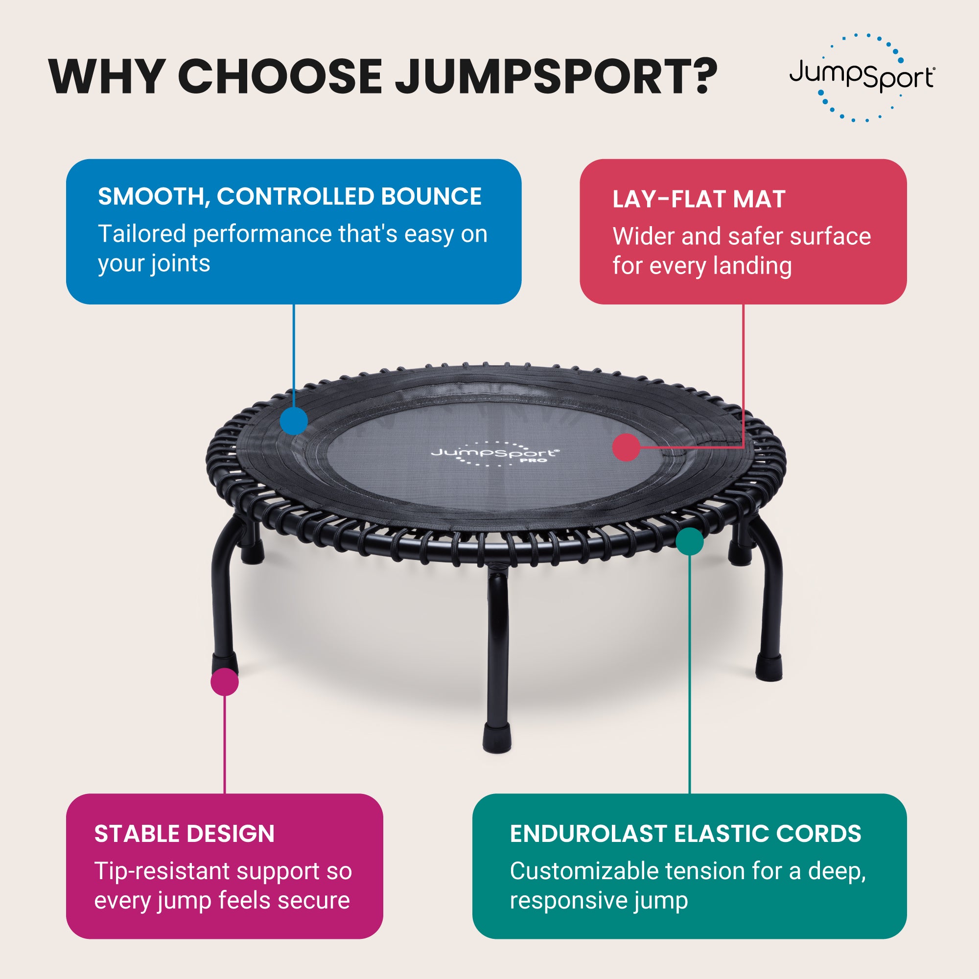 JumpSport 350 PRO Indoor Durable 39-Inch Fitness Trampoline, Black (Used) - VMInnovations