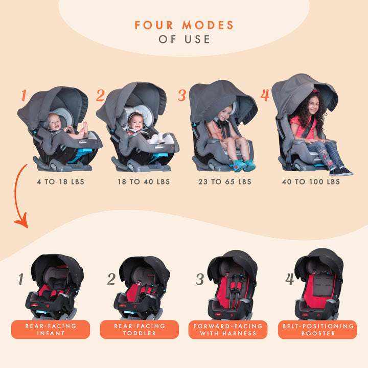Baby Trend Cover Me 4 in 1 Convertible Car Seat with Adjustable Canopy, Stormy - VMInnovations