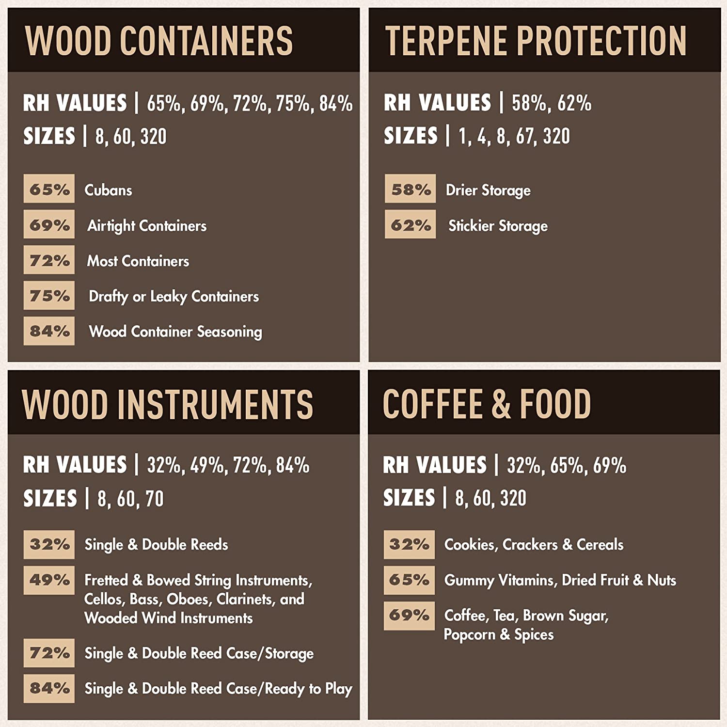 Boveda BV62187 67 Gram Humidity Control Pack 62% RH 2-Way Herbal Preservative - VMInnovations