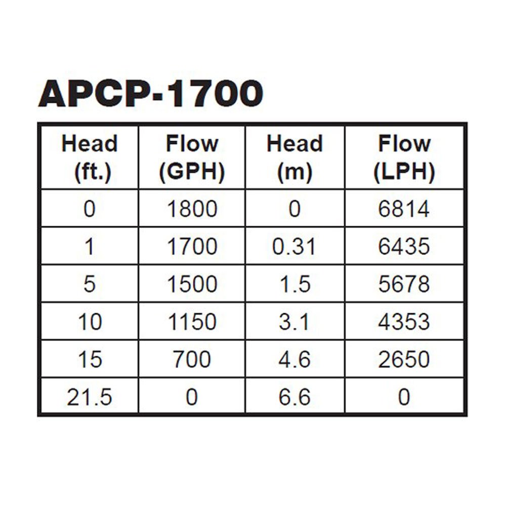 Little Giant Automatic 1700 GPH Swimming Pool Winter Cover Water Pump (5 Pack) - VMInnovations