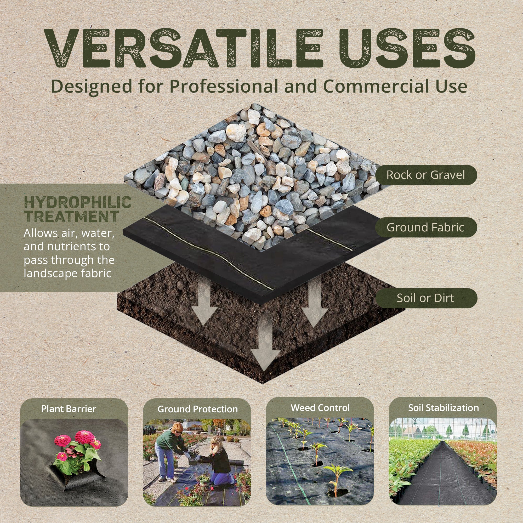 DeWitt DWT-SBLT6500 Sunbelt 3.2 Ounce Weed Barrier Fabric Cover, 6 x 500 Feet - VMInnovations